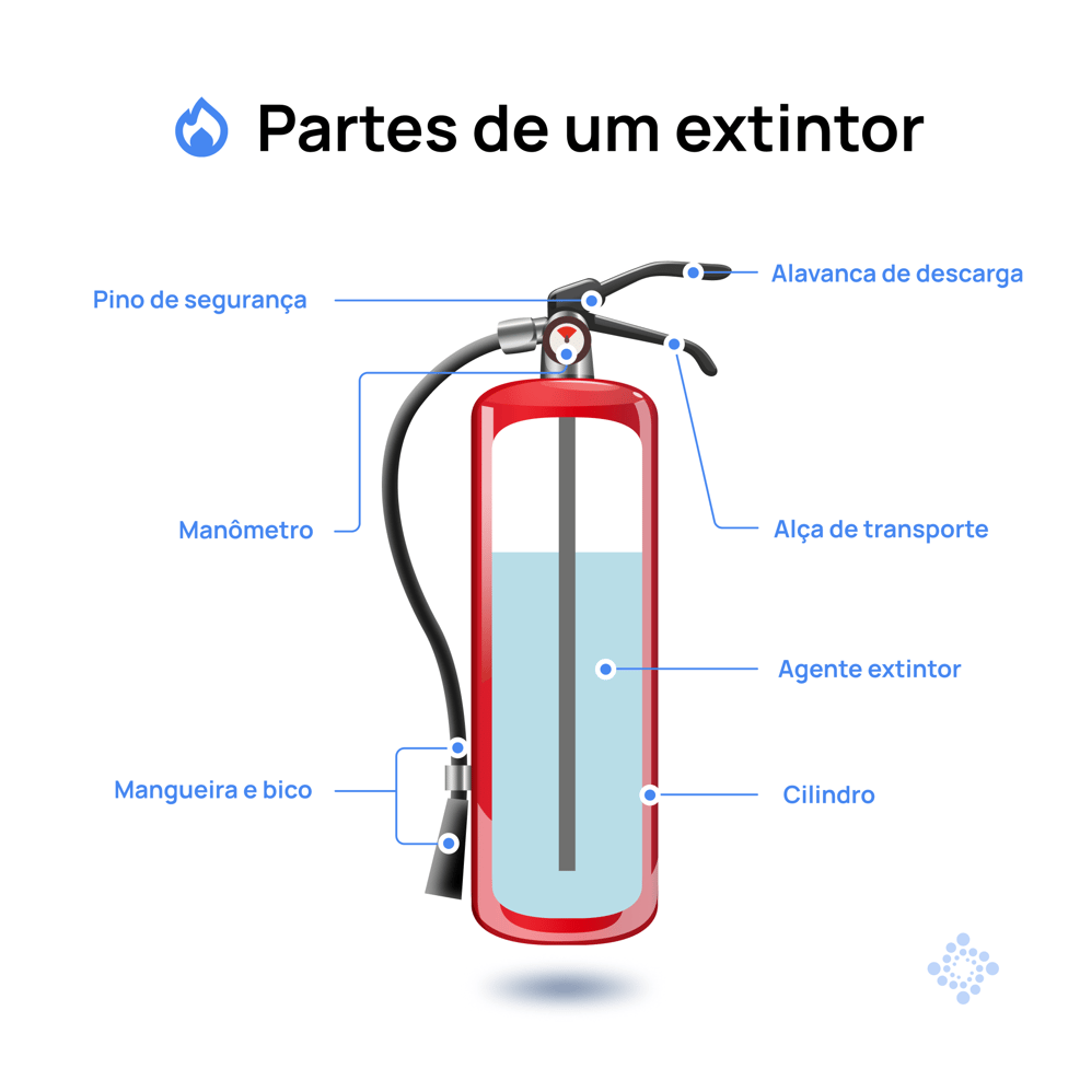 partes-de-um-extintor