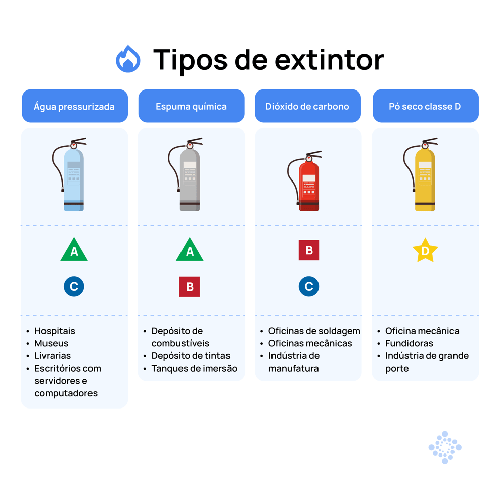 (pt-br) tipos-de-extintores-2