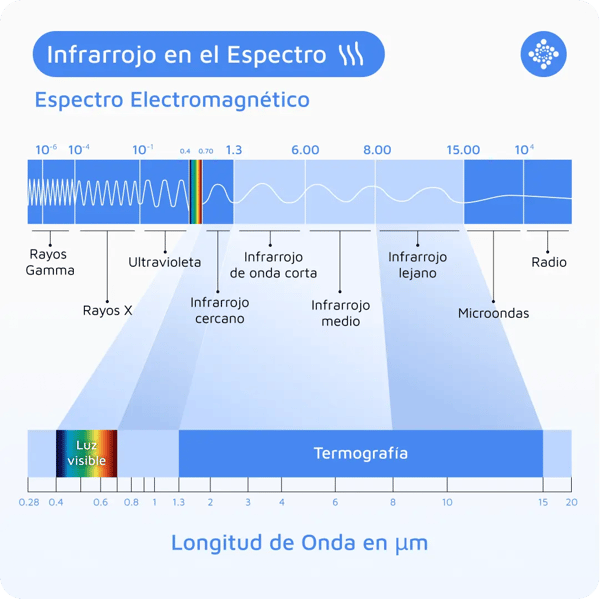 infrarrojo-en-el-espectro-electromagnetico