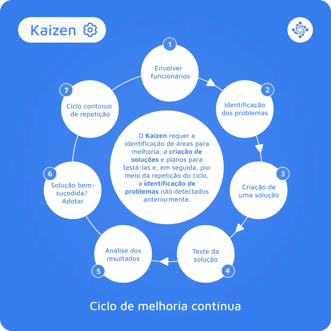 Kaizen - O Caminho Para A Melhoria Contínua