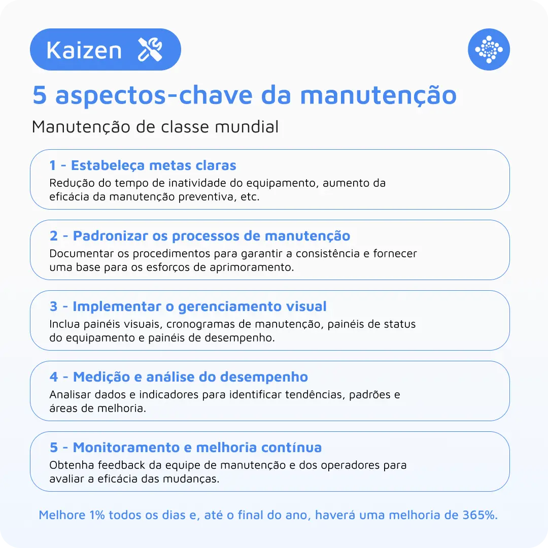 Kaizen - O Caminho Para A Melhoria Contínua