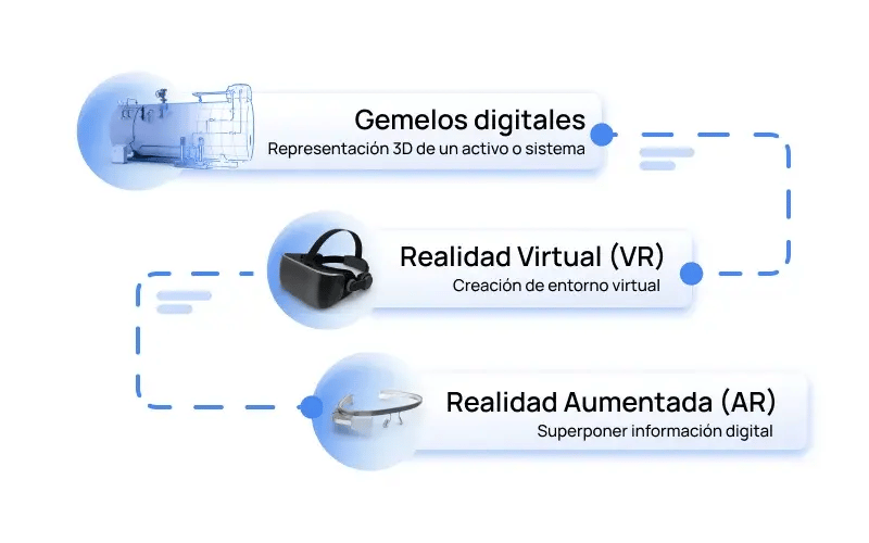 800x500-gemelos-digitales-esp-blog