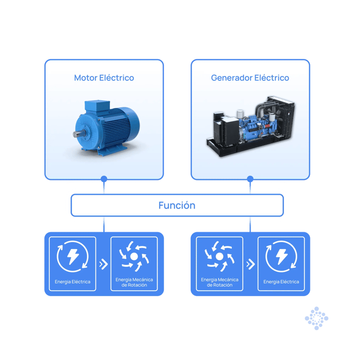 800x800-motor-electrico-y-generador