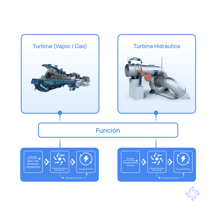 800x800-turbina-de-gas-y-agua