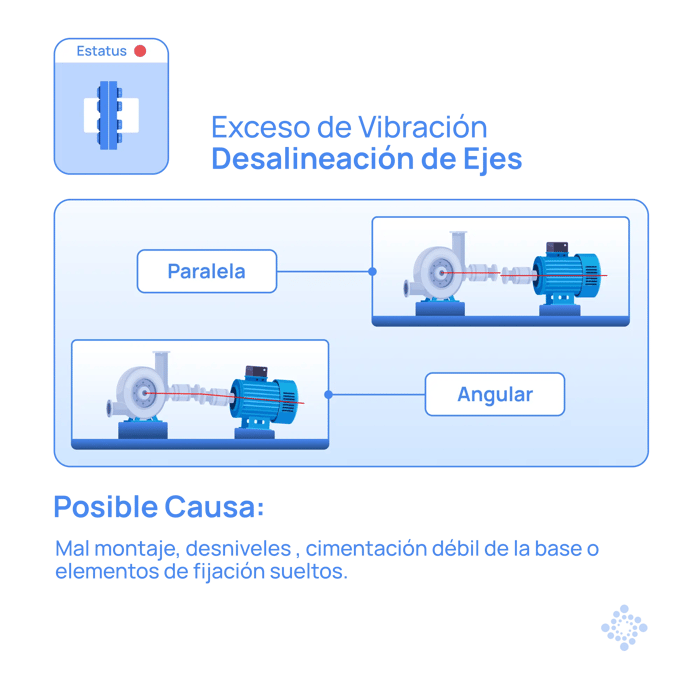 800x800-infografia-desalineacion-de-ejes