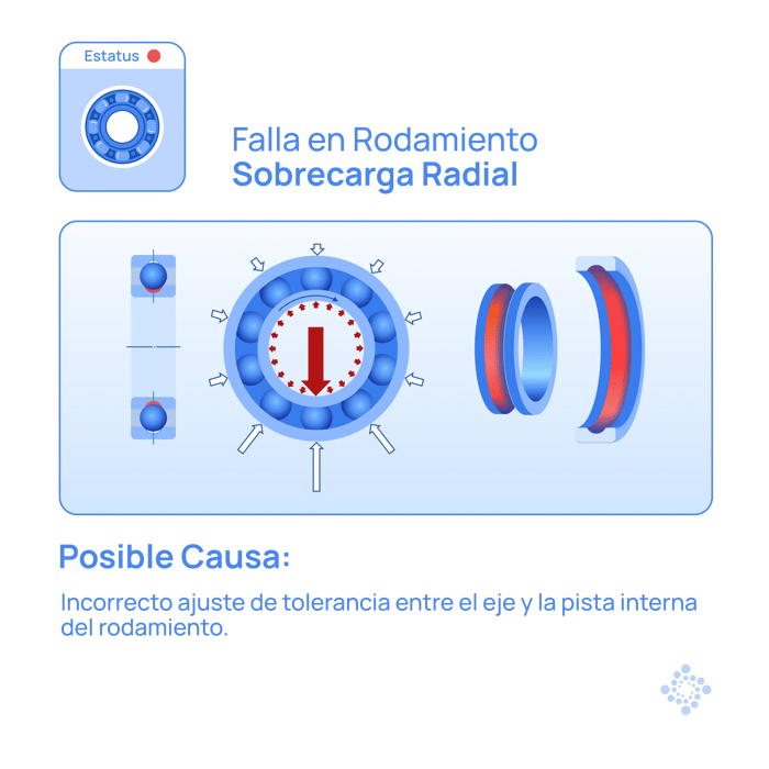 800x800-infografia-falla-de-rodamiento