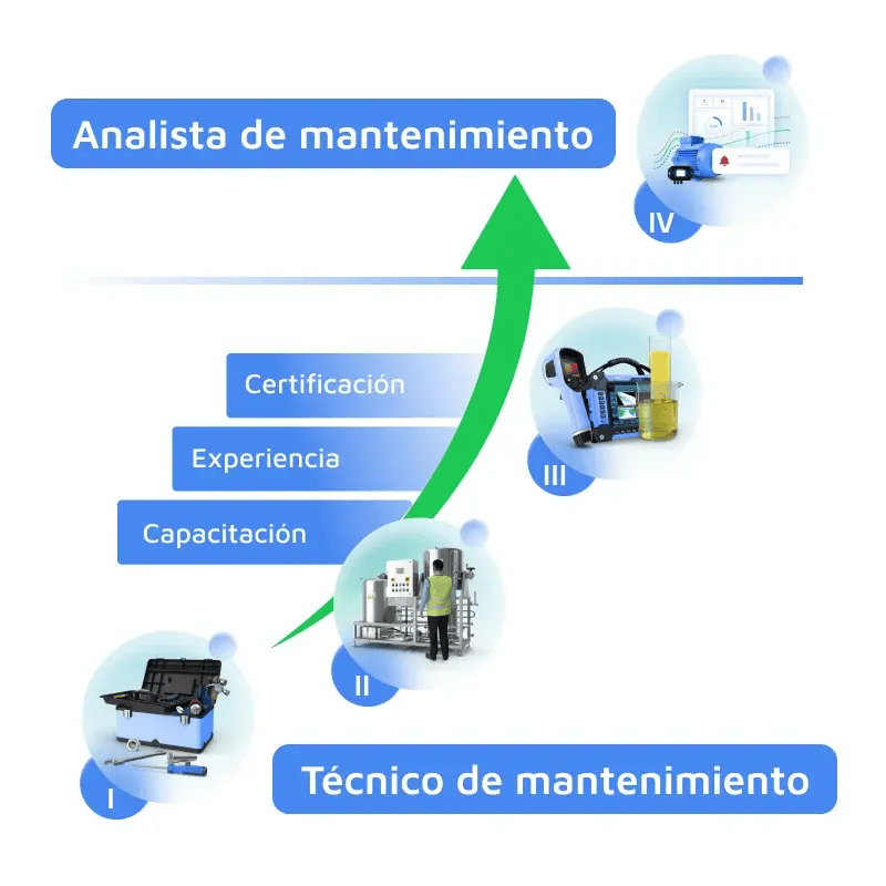 800x800-niveles-mantenimiento-esp-blog