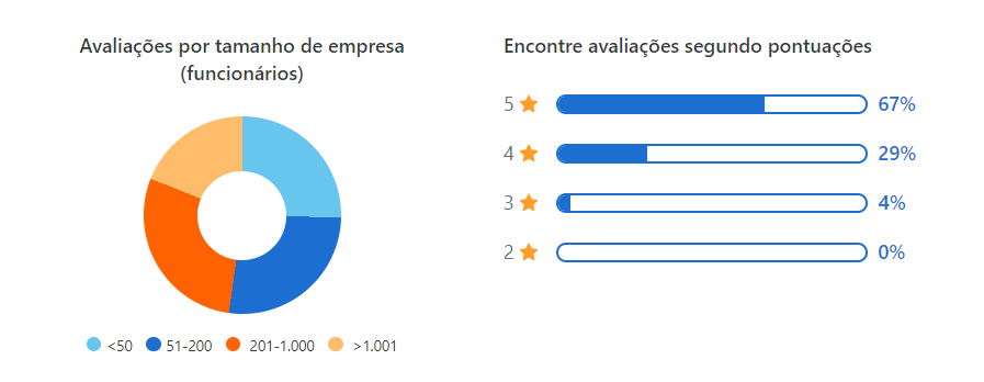 Capterra - Fracttal (pt-br)