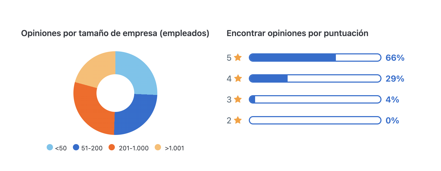 Opiniones Fracttal usuarios de Capterra