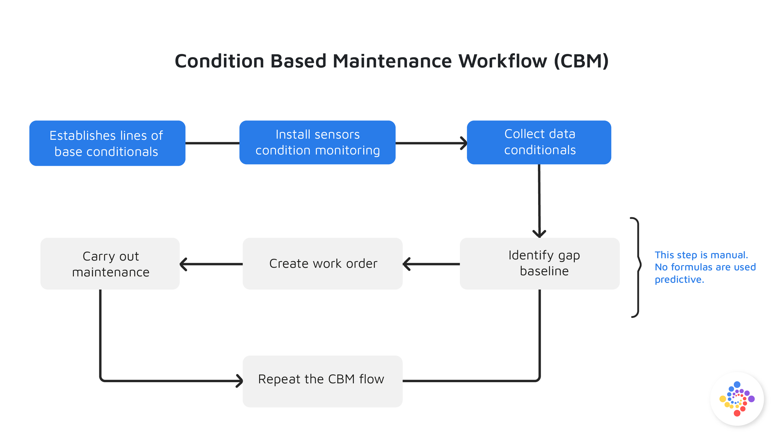 Preventive Maintenance