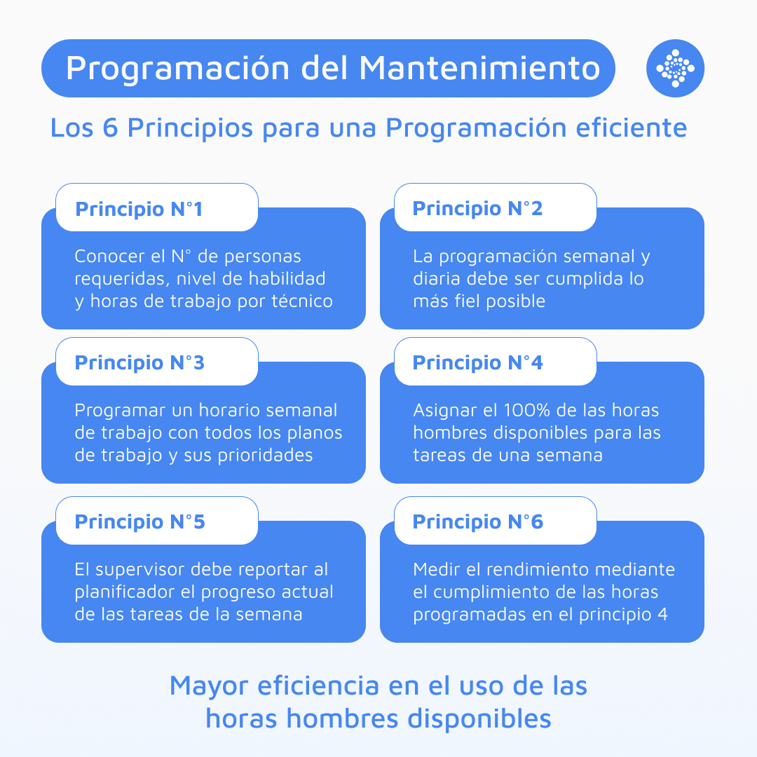 programación del mantenimiento