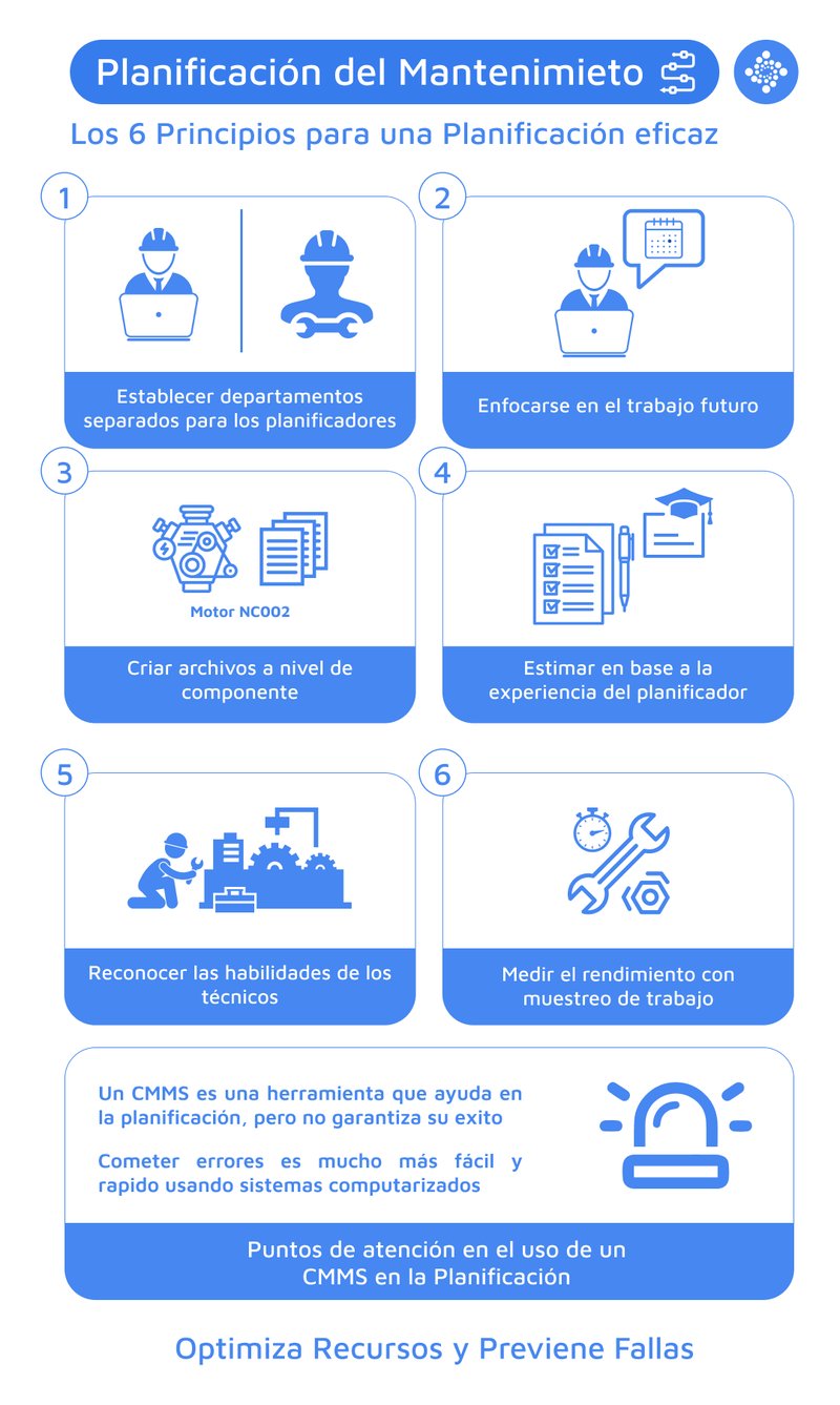 planificación del mantenimiento