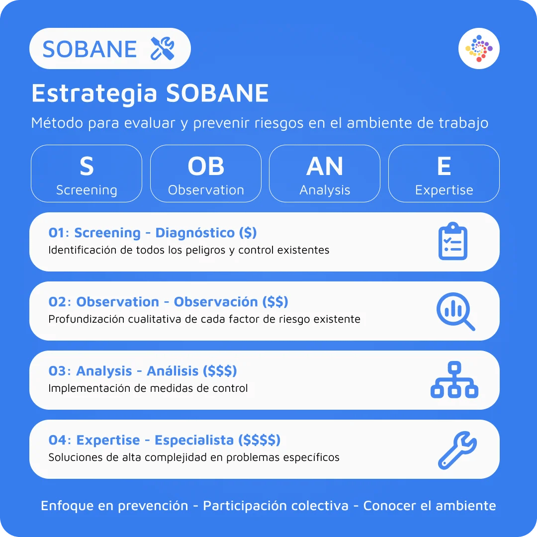 sobane-esp-blog
