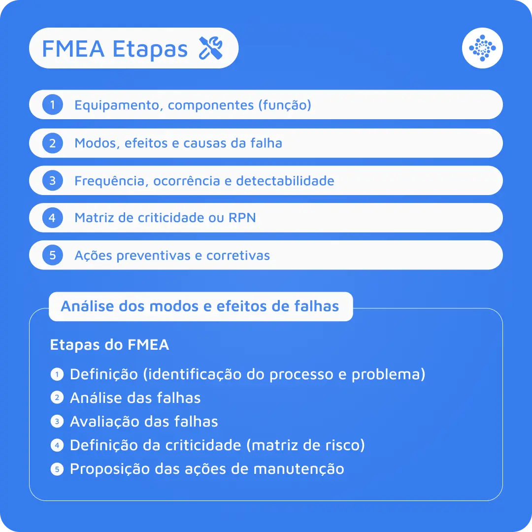 O Que é O FMEA: Análise De Modo E Efeito De Falhas?