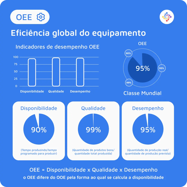 conceito e pilares do OEE