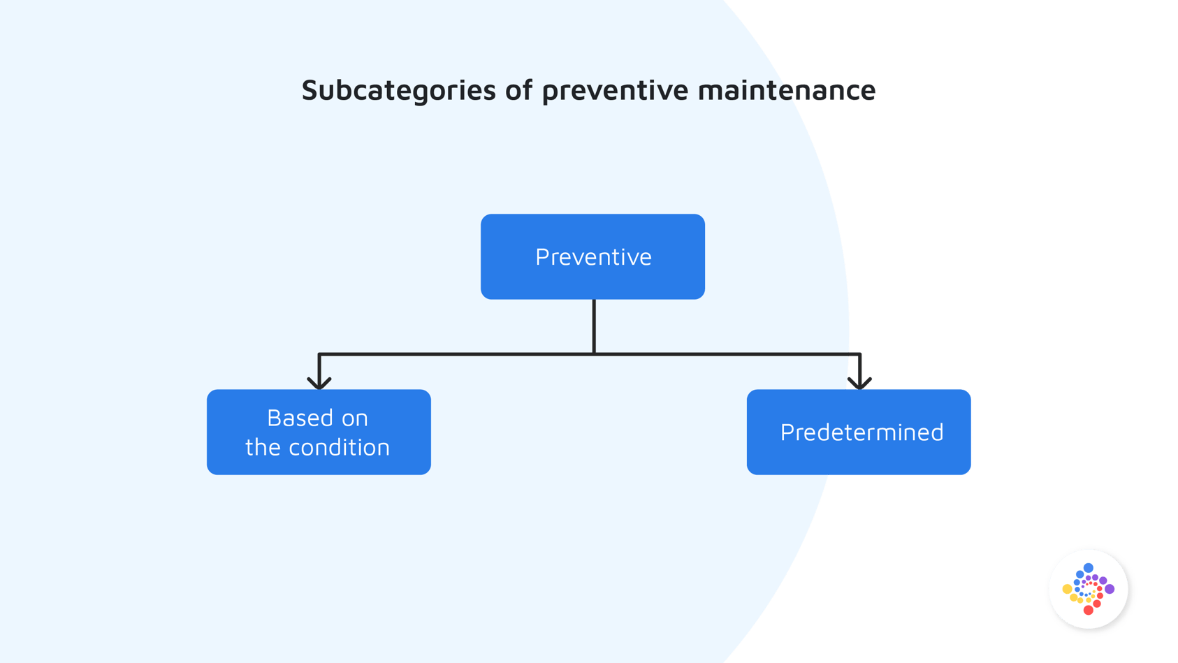 preventive-maintenance