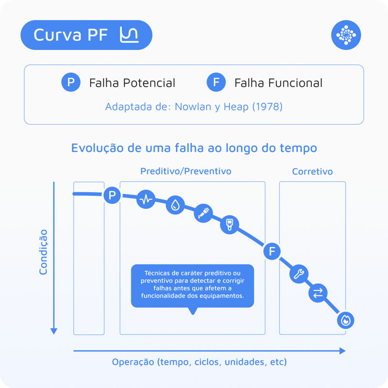 curva-pf-pt-br-blog