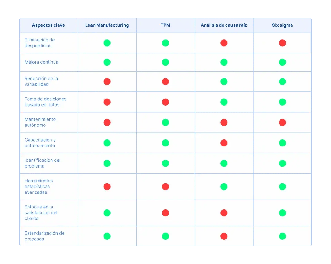 tabla-comparativa-metodologias-lean