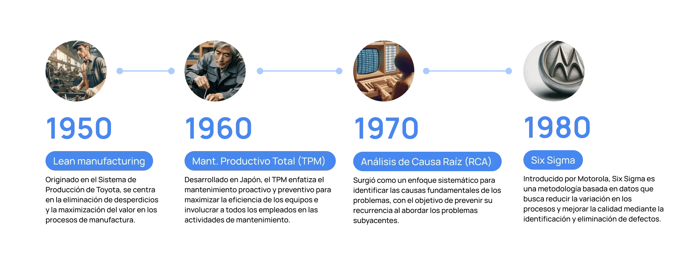 evolucion-historica-metodologias-lean