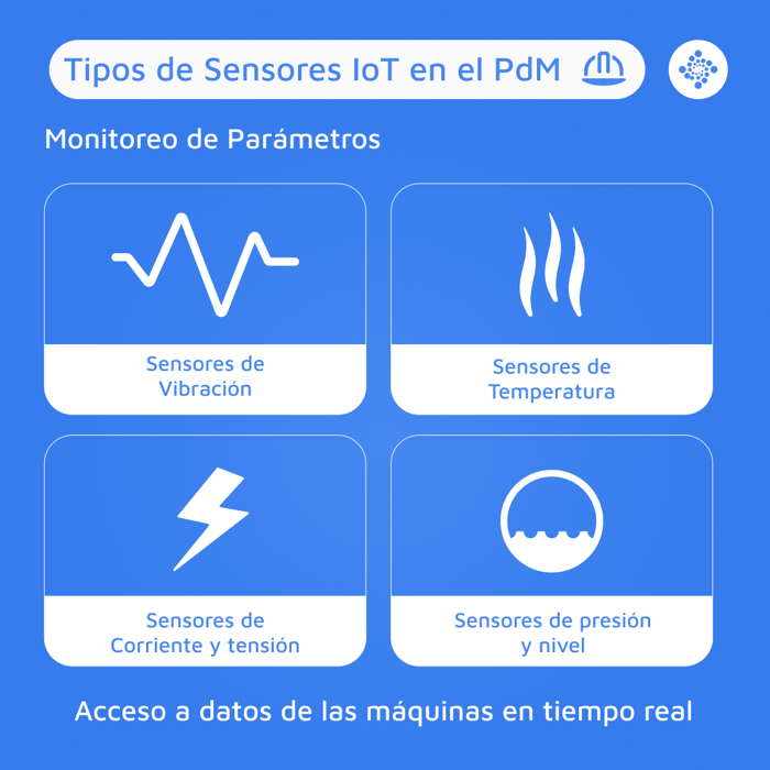 Tipos de sensores loT en PdM