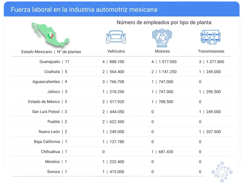 trabajadores-ensambladoras-mexicanas