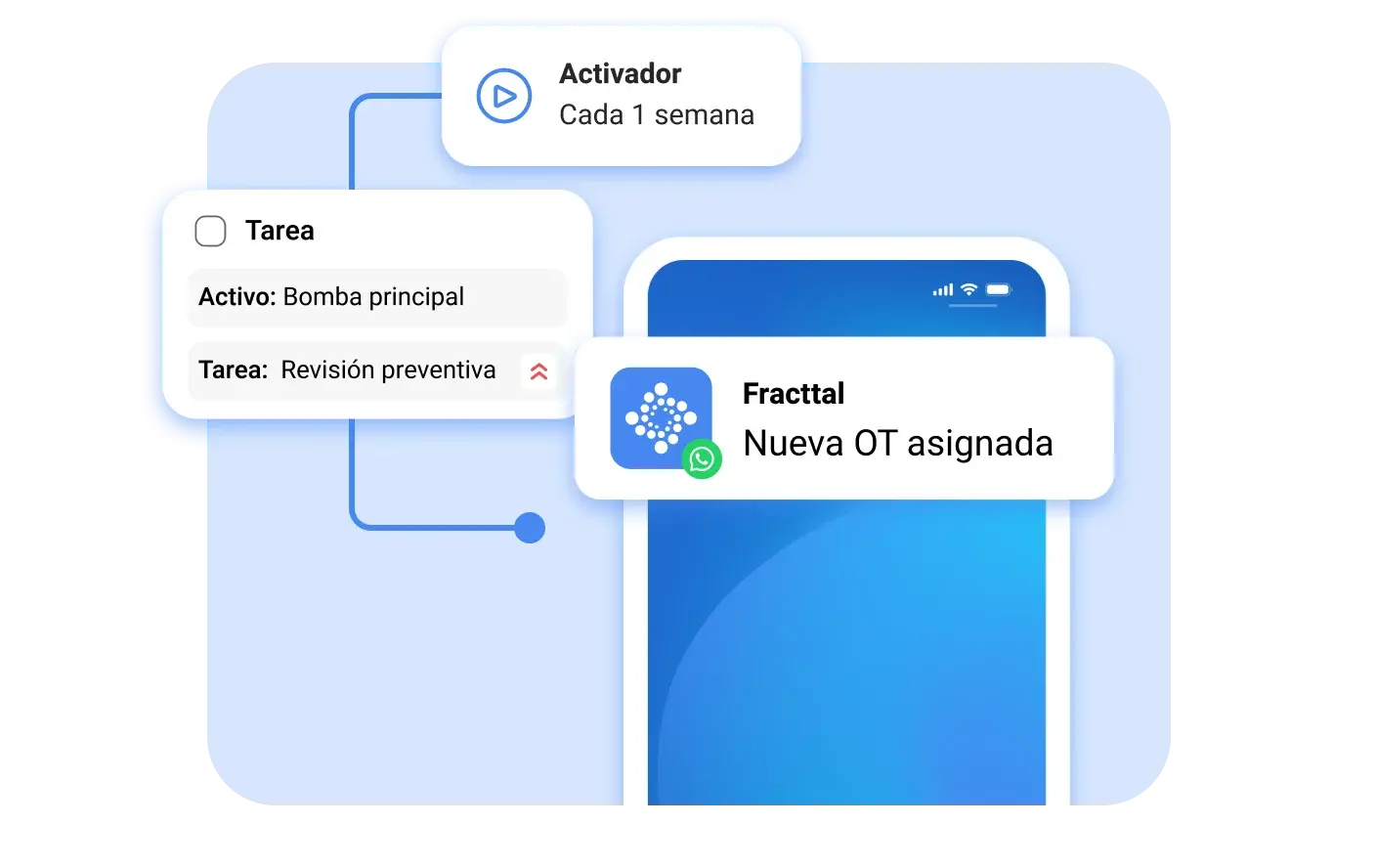 Reduza ineficiências e otimize o seu tempo e recursos