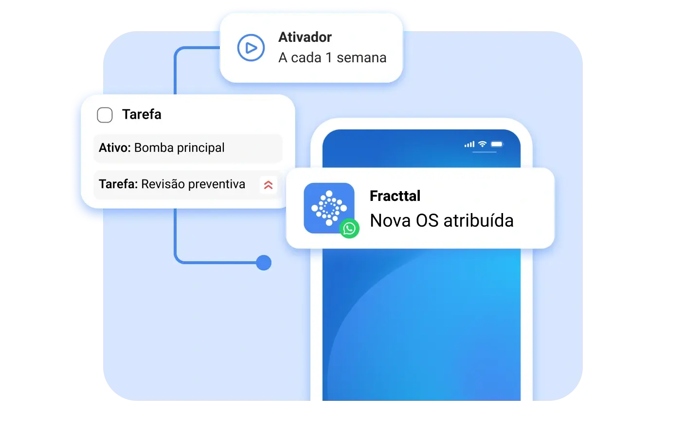 Reduza ineficiências e otimize tempo e recursos