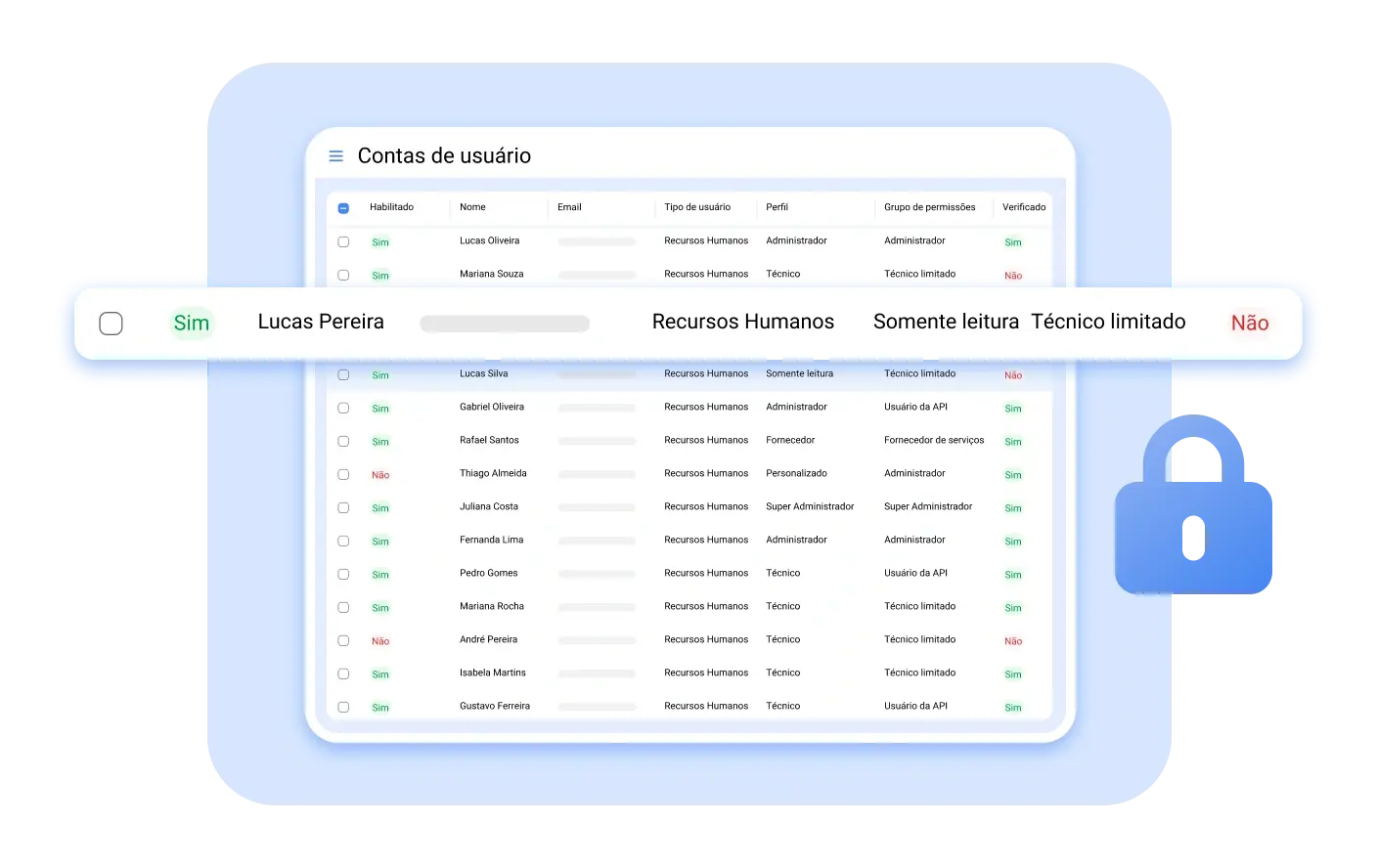 Controle e restrinja o que cada utilizador visualiza