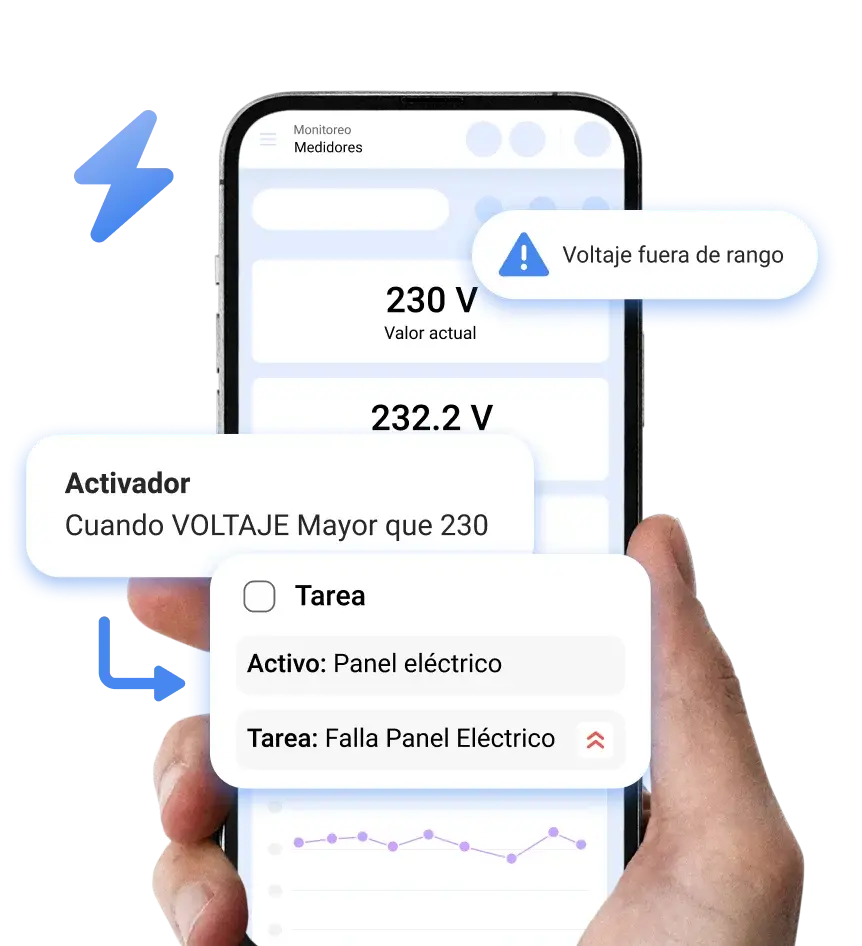 Manutenção baseada em condição em tempo recorde