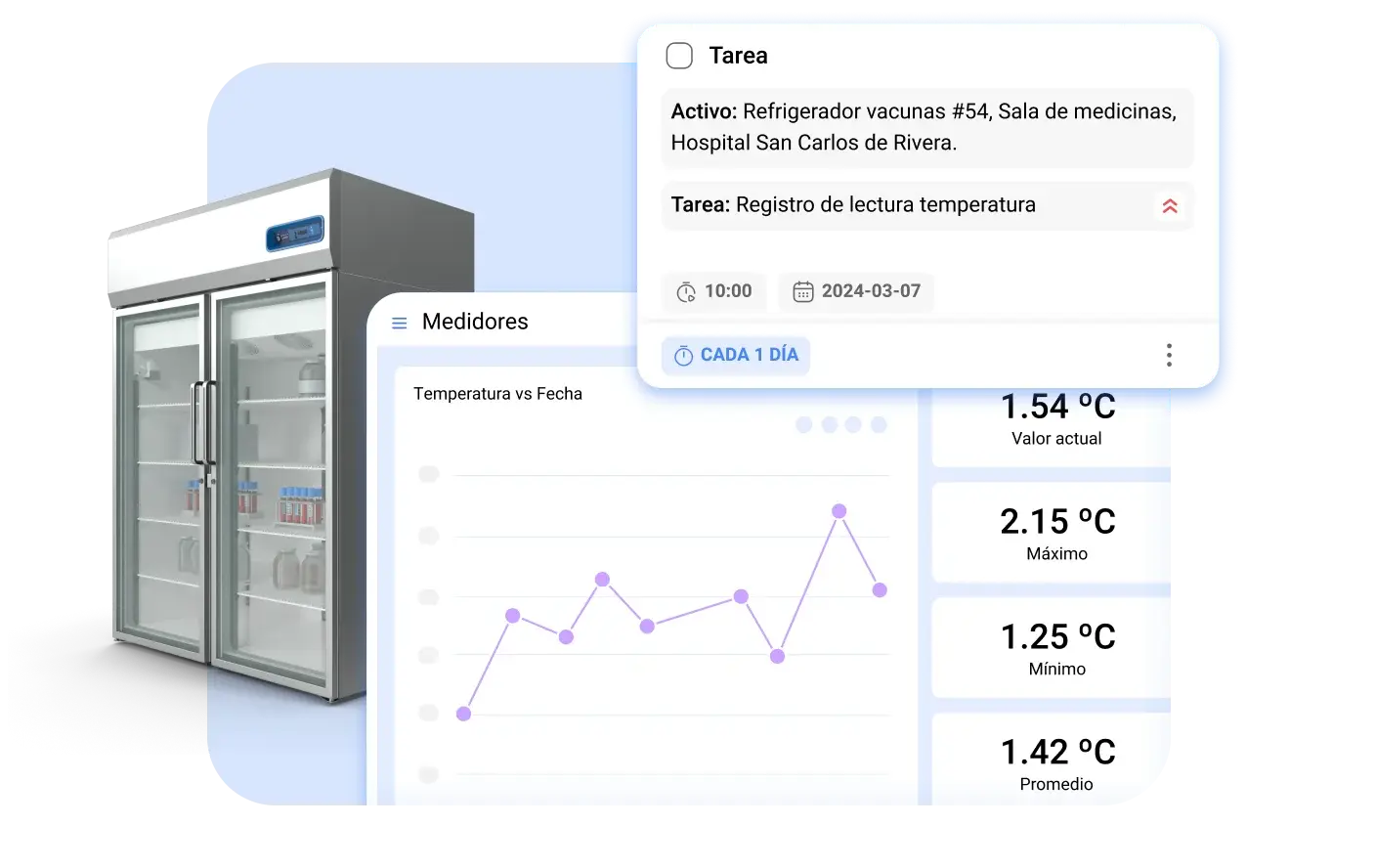 Monitorize os seus ativos de forma manual ou automática