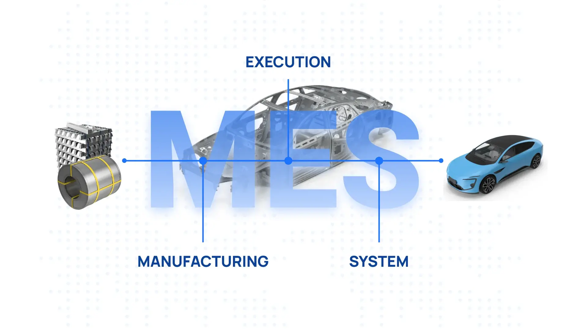 MES (Manufacturing Execution System) es un sistema de ejecución de manufactura que actúa como un puente entre los sistemas de control de planta (SCADA, PLCs, sensores) y los sistemas de planificación empresarial (ERP). Su función principal es supervisar, coordinar y optimizar los procesos de producción en tiempo real.