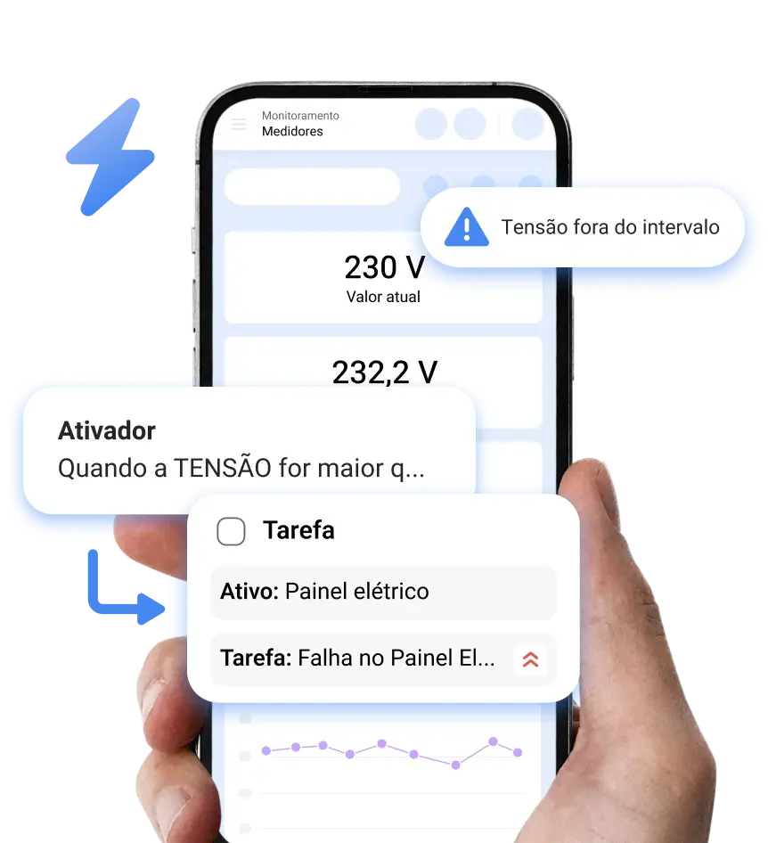 Manutenção baseada em condição em tempo recorde