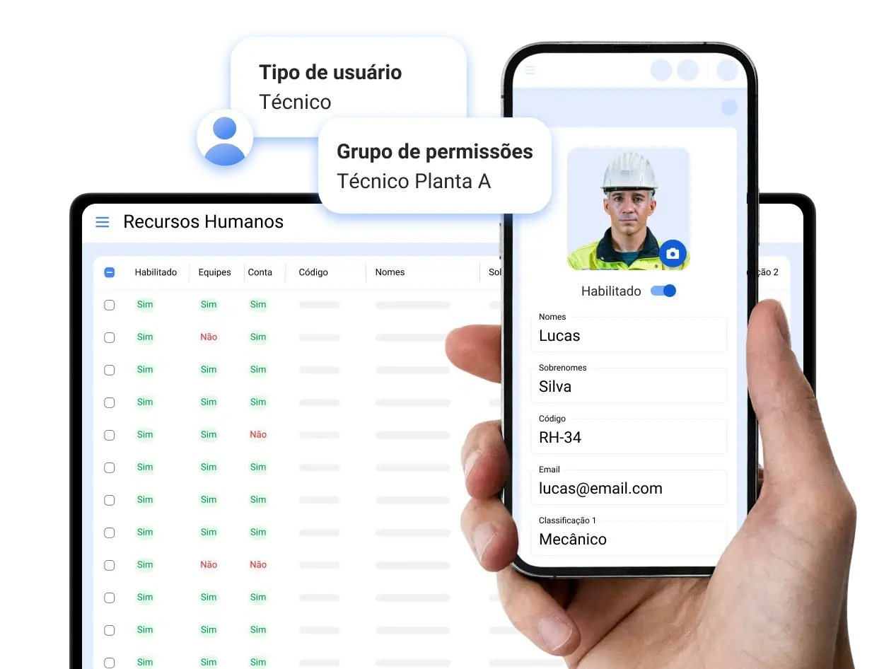 Crie perfis de usuários personalizados sem limites