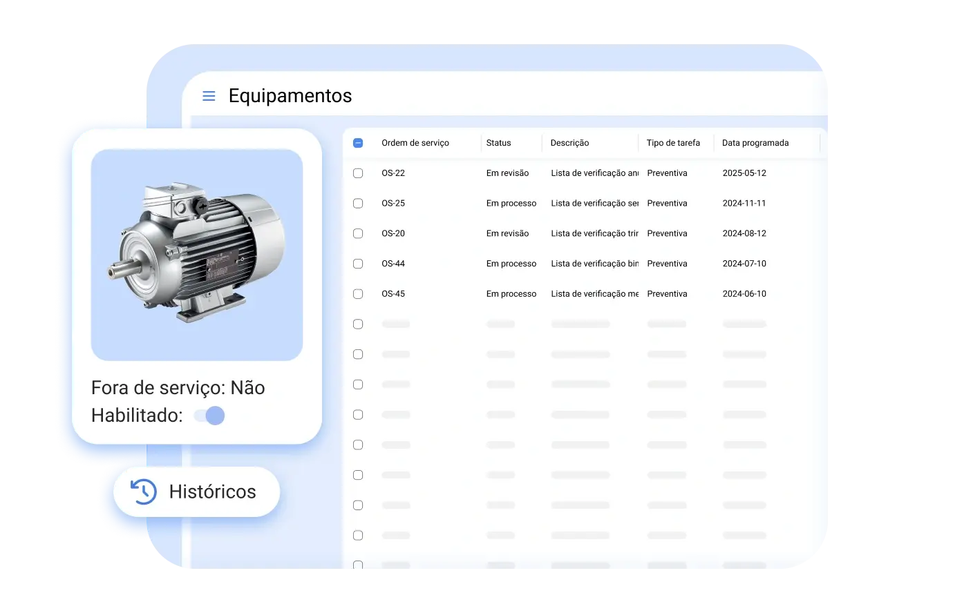 Melhore a disponibilidade e a confiabilidade de seus ativos